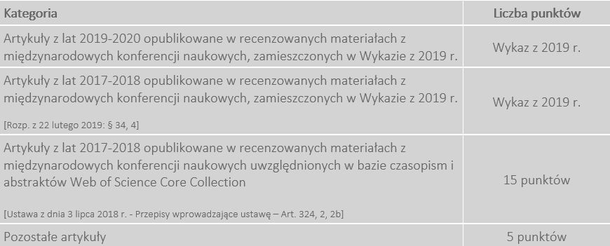 konferencje 2